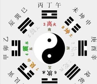 乾坤艮巽|《易经》八卦中“乾、坤、离、坎、震、巽、艮、兑”各代表什么意。